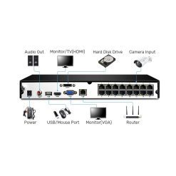 Grabador de Video Reolink NVR RLN16-410