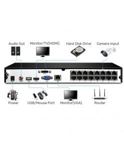 Grabador de Video Reolink NVR RLN16-410