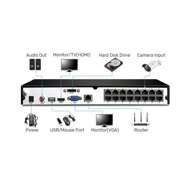 Grabador de Video Reolink NVR RLN16-410