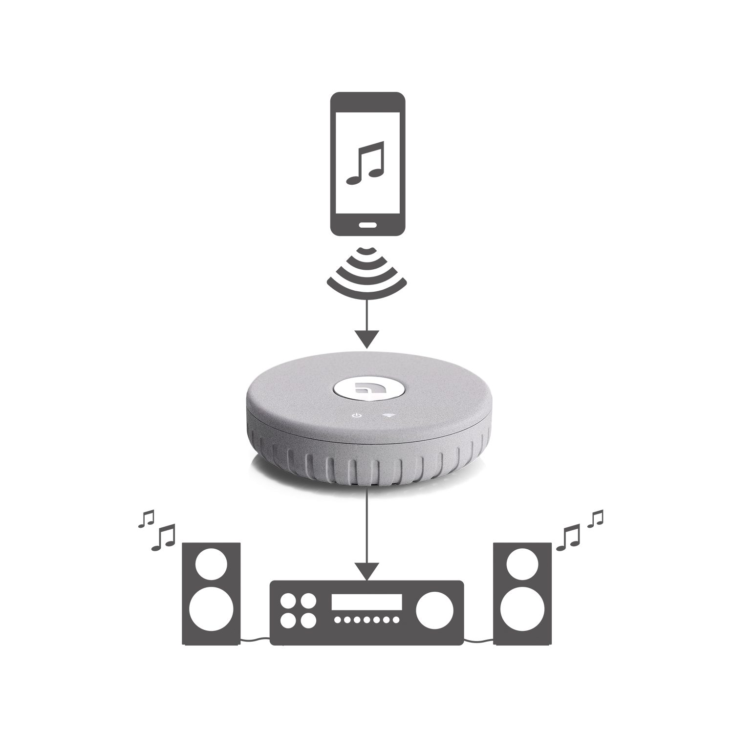 AdaptadorInalambricoAudioProLink1_5